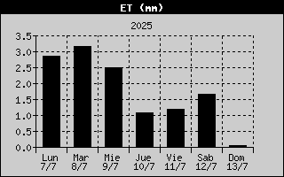 ET History